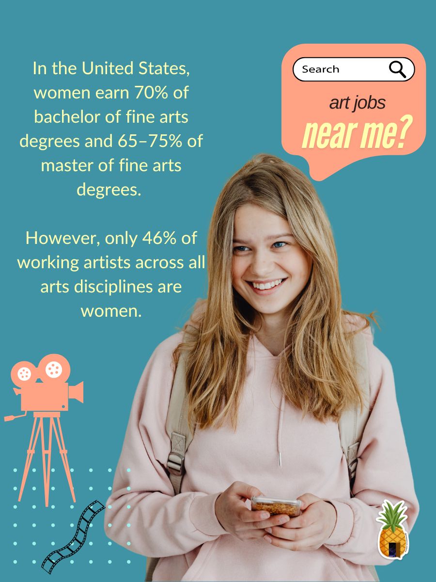 Texas women artist’s resources